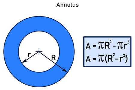 Graphical representation of an annulus and the equation for calculating the area of an annulusのイラスト素材