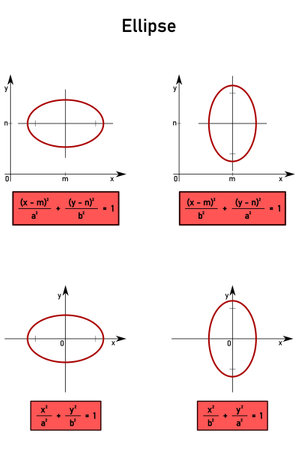 Center equation of an ellipse with major axis identical to x-axis, identical to y-axis, centered at the origin and outside the originのイラスト素材