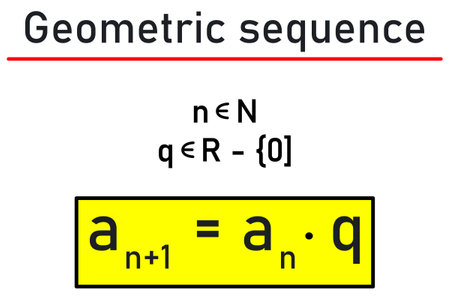 Geometric sequence - the equation in the yellow box and the conditions under which it is valid
