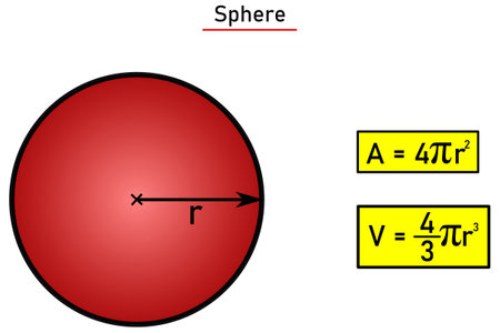 Area and volume of sphere in red with formulas in yellow frameのイラスト素材