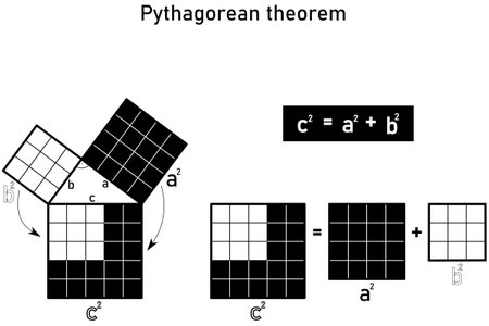 Graphic representation of the Pythagorean theorem of a right triangle with sides 5, 4 and 3 using black and whiteのイラスト素材