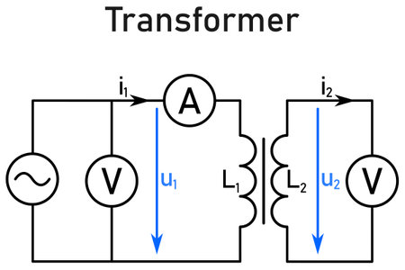 Schematic connection of a transformer - two coils on a common core, the primary coil connected to an AC voltage source induces a voltage in the secondary coilのイラスト素材