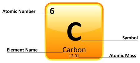 Periodic Element Informationのイラスト素材