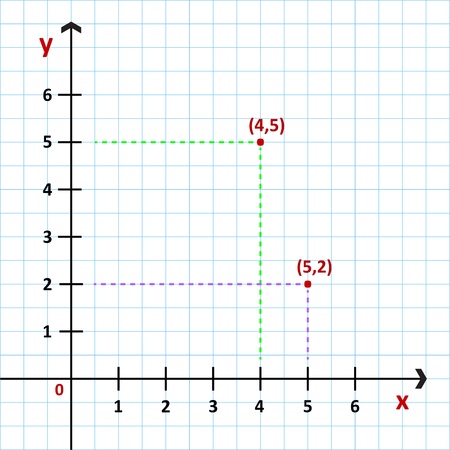 Cartesian Coordinate System In The Planeのイラスト素材