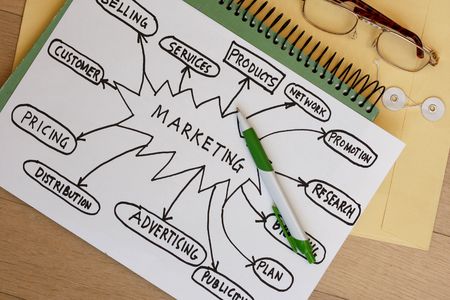 printout of a marketing strategy diagramの写真素材