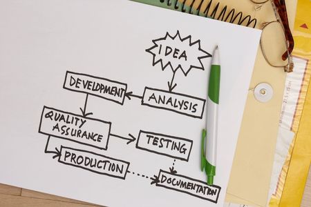 printout of a bussiness planの写真素材