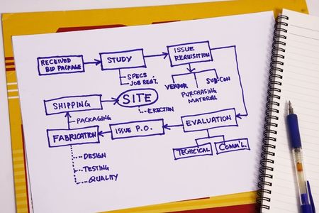 Organizational & Planning charts & business graphs