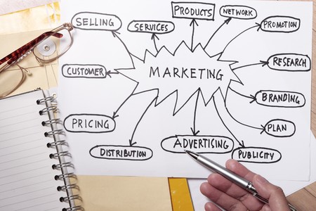 Marketing strategy concept - many uses for company.