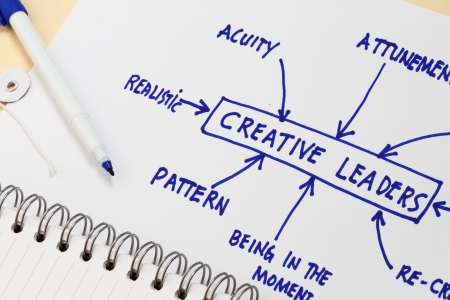 Creative leadership concept - many uses in the management roleの写真素材