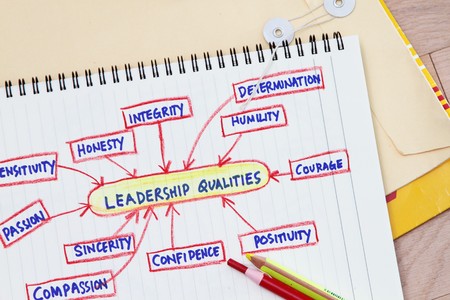 Concept for leadership qualities - many uses in the management industry
