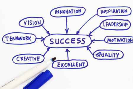 Success abstract- flowchart with meaning of successの写真素材