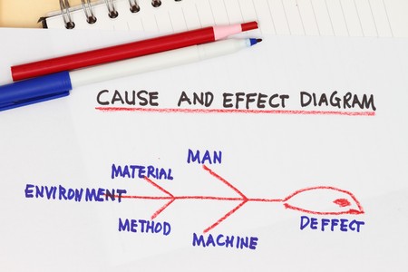 Cause and effect diagram, the tool for solving problems の写真素材