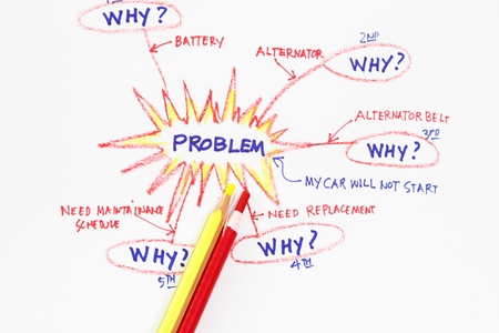 five why's abstract- concept for problem solving