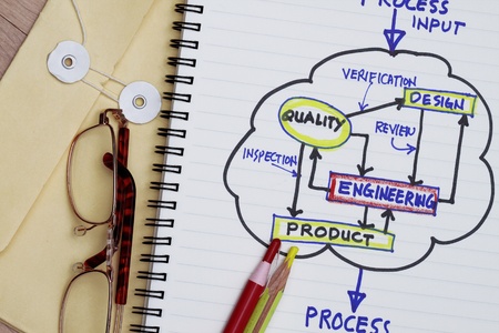 Process flowchart of product development with manila envelop and pencilsの写真素材