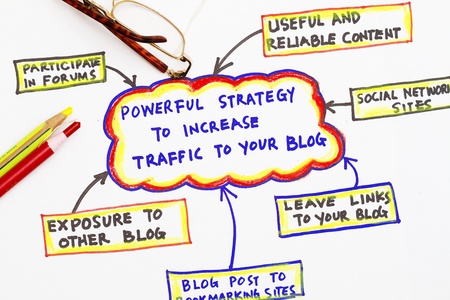 traffic sources going directly to your website