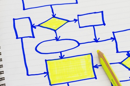 Organizational charts and graphs for business abstract