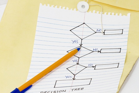 Decision tree with manila envelop in a notebook page.