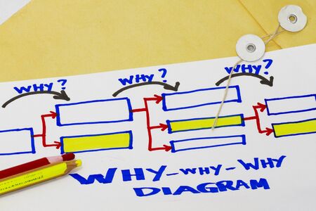 Why why why diagram abstract for cause and effect diagram.