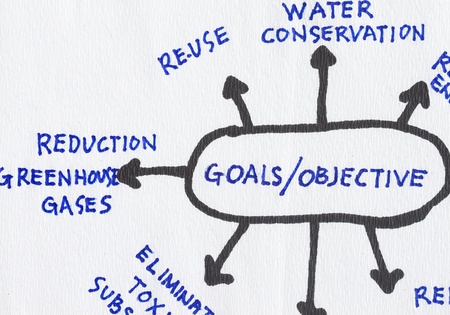 goals and objective  sketch in a white napkin