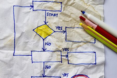 Flowchart sketch in a napkin abstract for process procedure 