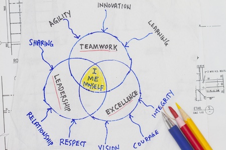 leadership, excellence and teamwork sketch on a napkin 