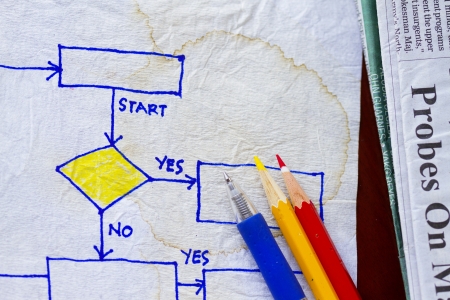 Flow chart sketch on the napkin abstract 