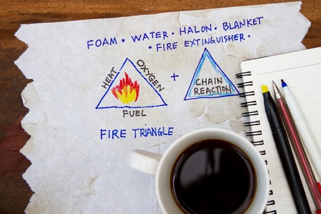 Source of fire triangle - sketch on napkin 