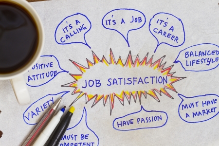 Job satisfaction abstract with coffee and stained tissue paper 