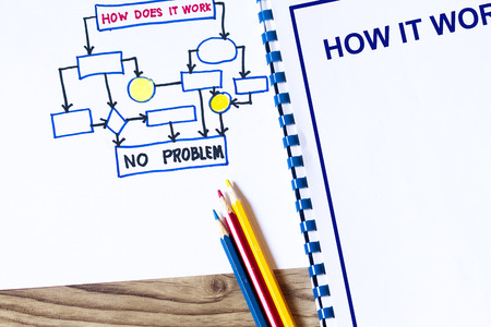 How it works concept-  with flowchart and cover sheet.の写真素材
