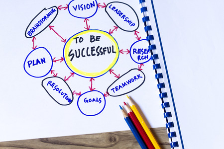How to be successful concept- provided with blank white coversheet for your company intention.