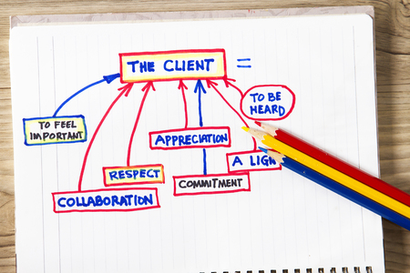 The Client - concept on how a client treated and need respect.の写真素材