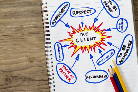 Client need to be heard and respect concept- complete with sketchesの写真素材