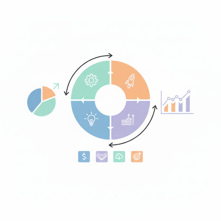 This clean and modern infographic template features a circular diagram divided into four quadrants, each representing a stage in a business process or cycle. The sections are color-coded in pastel tones and contain specific icons: a gear for operations or settings, a lightbulb for ideas or innovation, a rocket for launch or startup, and a stack of coins for finance or growth. Arrows indicate the cyclical flow of the process. The central diagram is accompanied by supporting elements, including a smaller pie chart on the left and a line graph on the right, suggesting data analysis and progress tracking. Small square icons at the bottom represent key business concepts such as finance, partnership, cloud data, and goals, making this visual ideal for presentations on strategy, project management, and development lifecycles.の素材