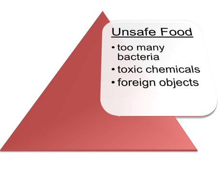 the picture is show of Unacceptable Foods style の写真素材