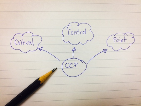 picture diagram of CCp mean to critical control pointの素材