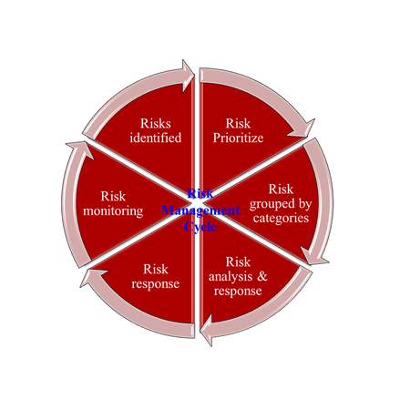 risk analysis of iso 9001:2015 system management , Context of organizationの写真素材