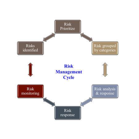 risk analysis of iso 9001:2015 system management , Context of organizationの写真素材