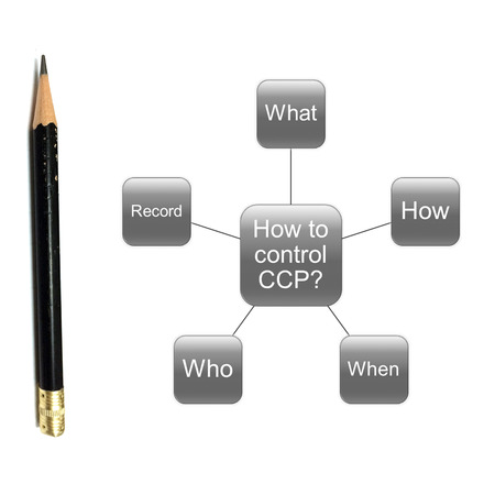 picture diagram of how to control CCP point, haccp conceptの写真素材