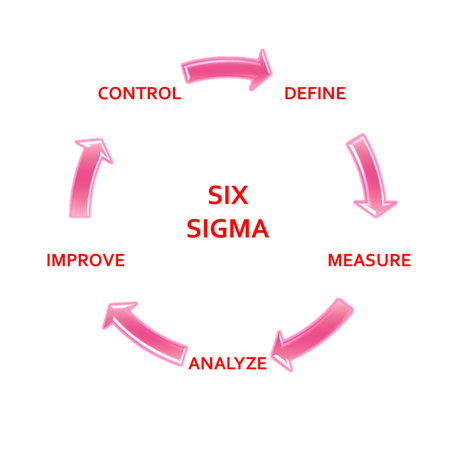 picture diagram of DMAIC application method based on the Six Sigma principle of the industryの写真素材