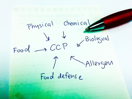 photo concept of CCPs sign or symbol, Critical Control Pointsの素材