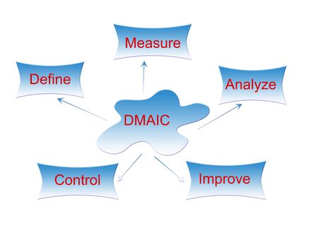 picture concept of Six Sigma or DMAIC system for improvement jobの写真素材