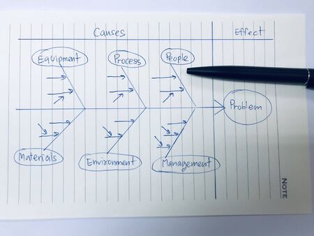 fish bone or causes and effect diagram for root cause analysis, Root cause analysis improvement conceptの写真素材