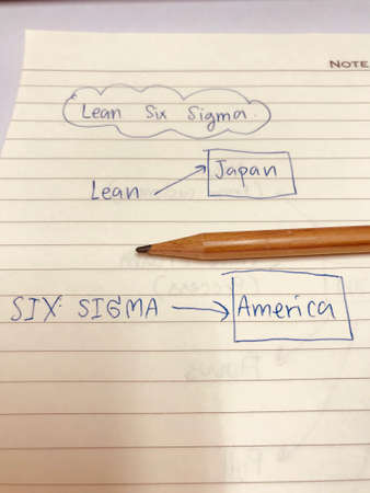 Lean is the concept of Japan, and Six Sigma is the concept of America, business improvement conceptの写真素材
