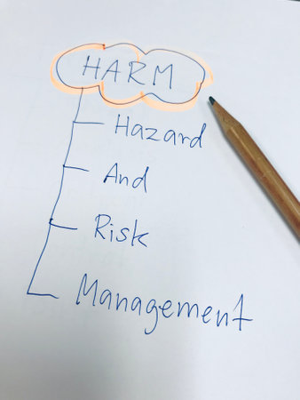 Introduction to  HARM standard, HARM is hazard and risk managementの写真素材
