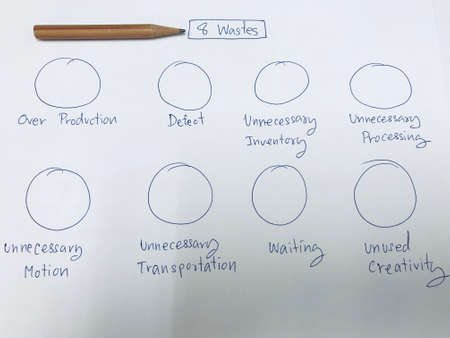 8 wastes for improvement, lean thinking improvement concept, business improvement concept