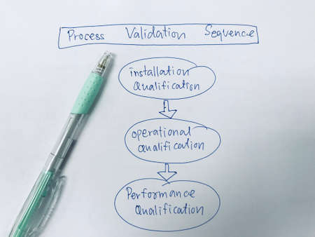process validation sequence, validation of food safety management concept