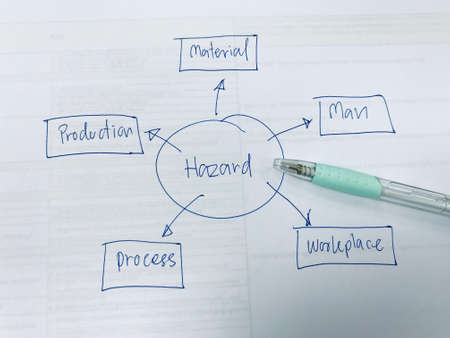 Introduction to  HACCP standard, haccp is hazard analysis critical control point