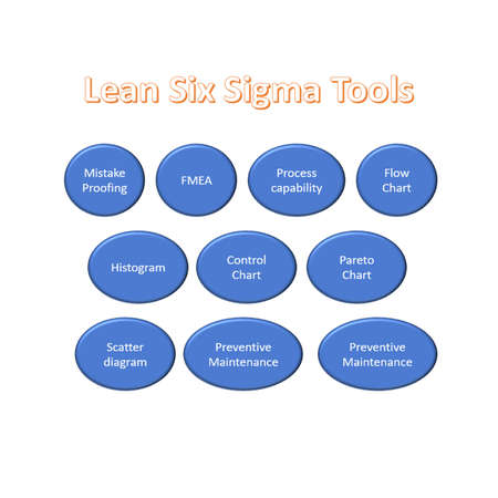 lean six sigma tools for improvement or solving problem, business improvement conceptの写真素材