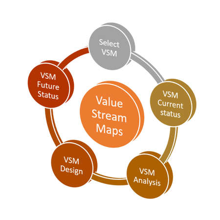 Guidelines of value stream maps, value steam mapping improvement conceptの写真素材