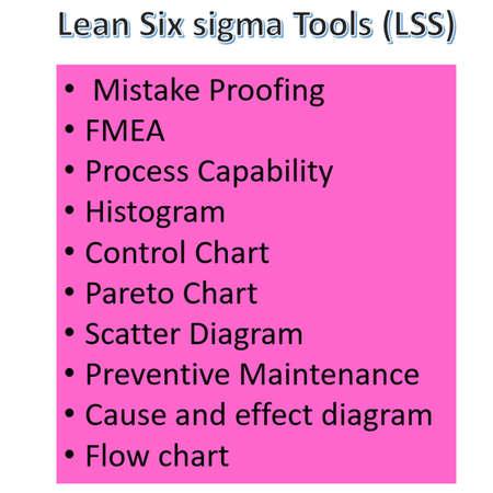 lean and six sigma tools for improvement, business improvement conceptの写真素材